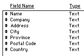 Seven Field Names